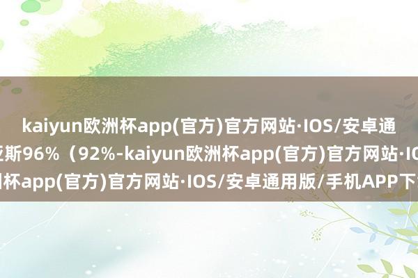 kaiyun欧洲杯app(官方)官方网站·IOS/安卓通用版/手机APP下载戈亚斯96%（92%-kaiyun欧洲杯app(官方)官方网站·IOS/安卓通用版/手机APP下载