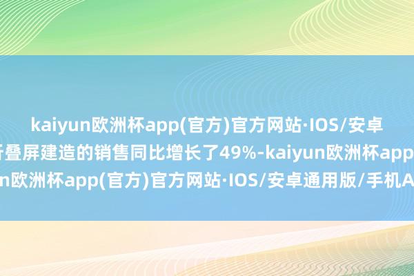 kaiyun欧洲杯app(官方)官方网站·IOS/安卓通用版/手机APP下载折叠屏建造的销售同比增长了49%-kaiyun欧洲杯app(官方)官方网站·IOS/安卓通用版/手机APP下载