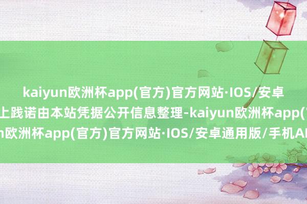 kaiyun欧洲杯app(官方)官方网站·IOS/安卓通用版/手机APP下载以上践诺由本站凭据公开信息整理-kaiyun欧洲杯app(官方)官方网站·IOS/安卓通用版/手机APP下载